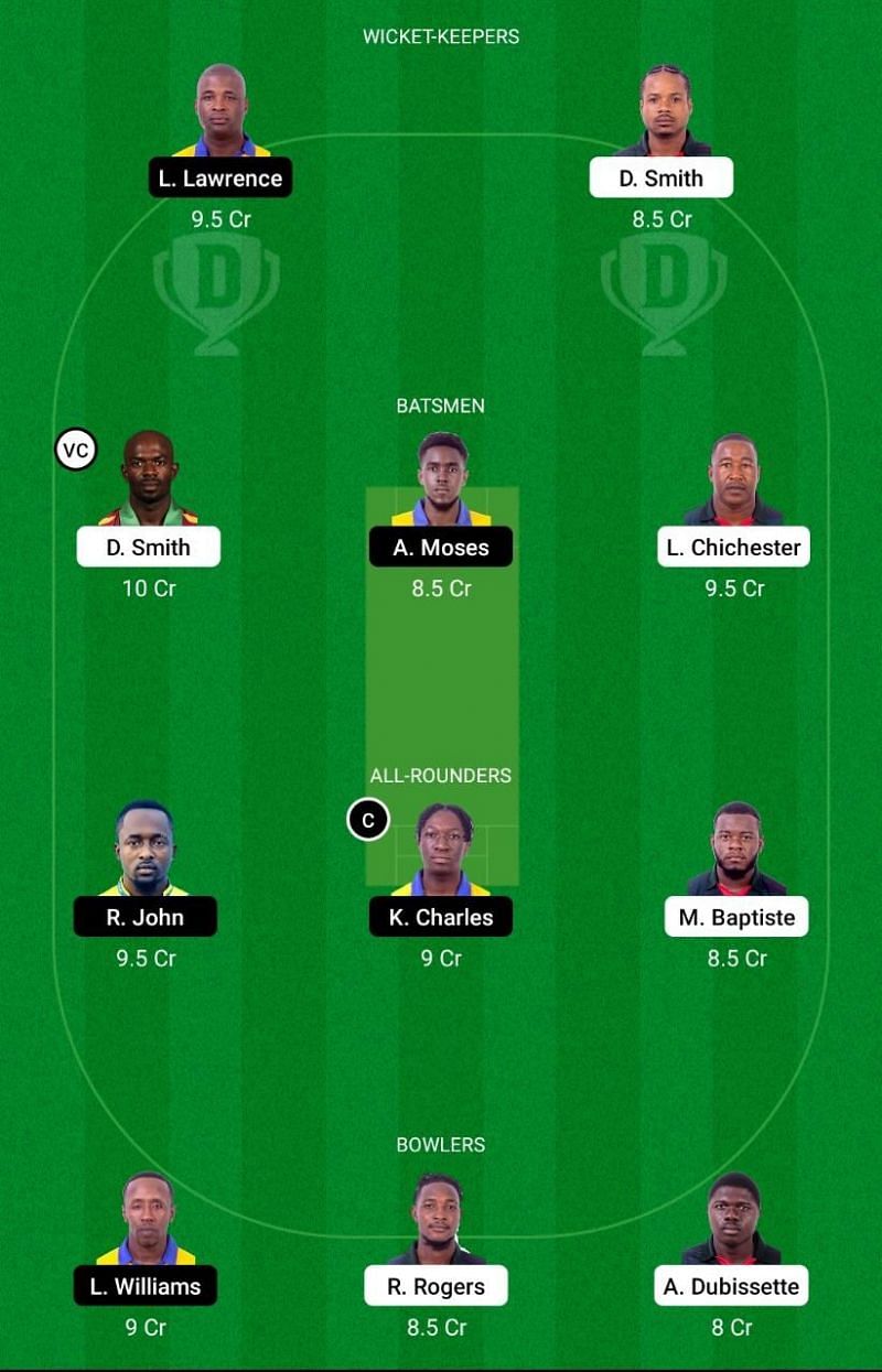 BLB vs SS Dream11 Team